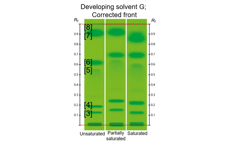 Figure 3: UHM evaluated with developing solvent G developed with different levels of chamber saturation