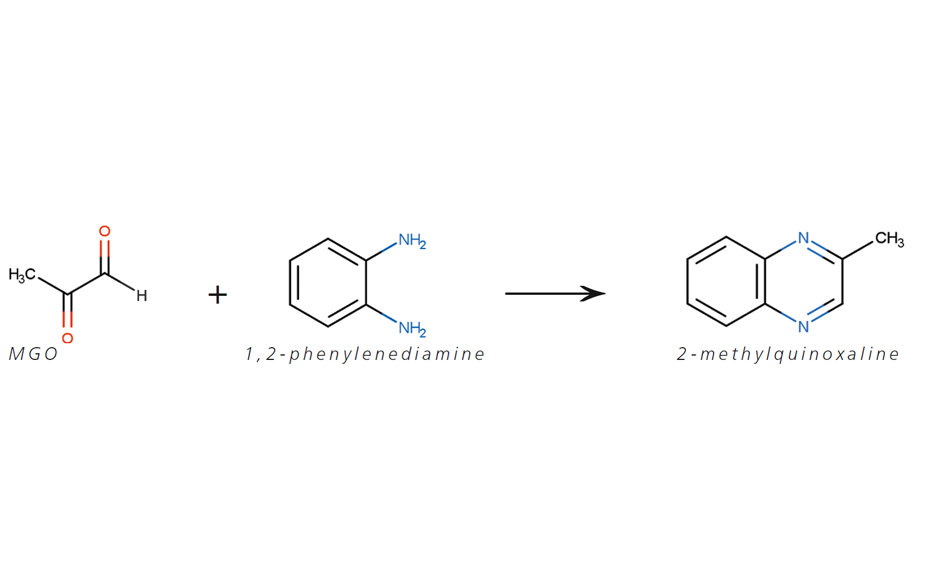 Reaction mechanism of MGO and 1,2-phenylenediamine