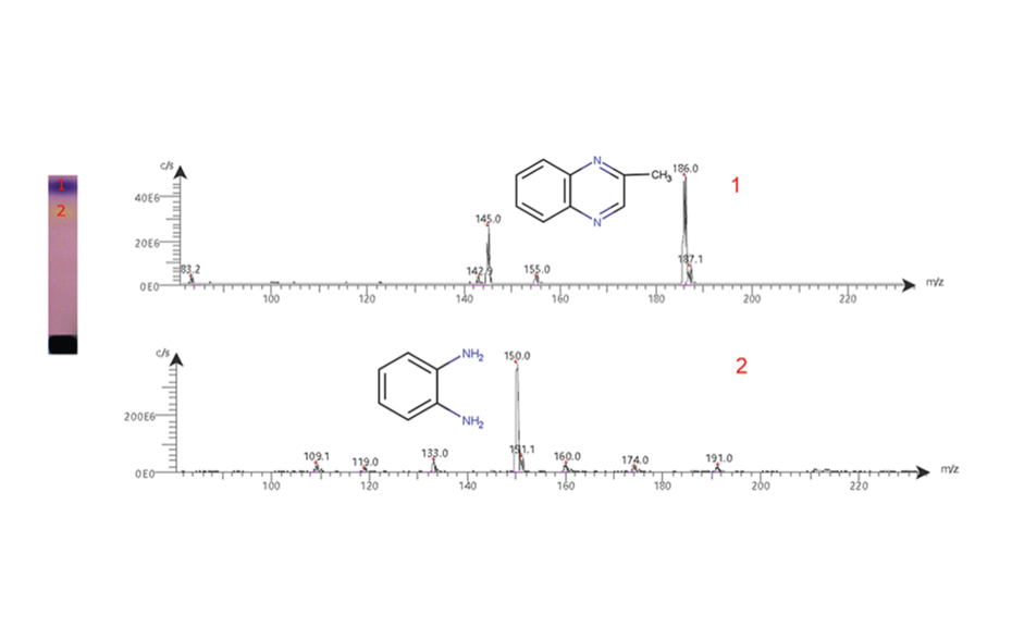 Mass spectra of 2-methylquinoxaline (m/z = 145.0 [M+H+] and 186.0 [M+ACN+H+]) and 1,2-phenylendiamin (m/z = 150.0 [M+ACN+H+])