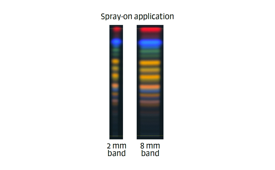 Figure 2: Comparison of 2 mm and 8 mm band length