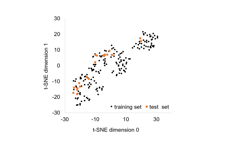Chemical space (2D t-SNE projection) covered by the 178 chemicals belonging to the training set (black dots) and the 20 chemicals belonging to the test set (orange squares).